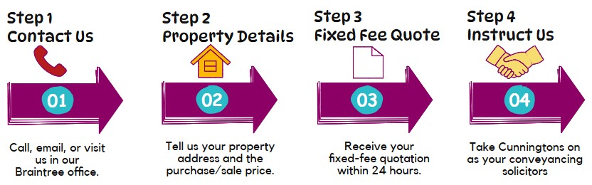 Conveyancing quote in Braintree: our process