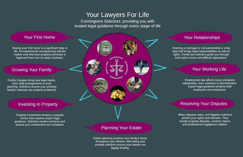 Your Legal Journey Through Life: the law and you