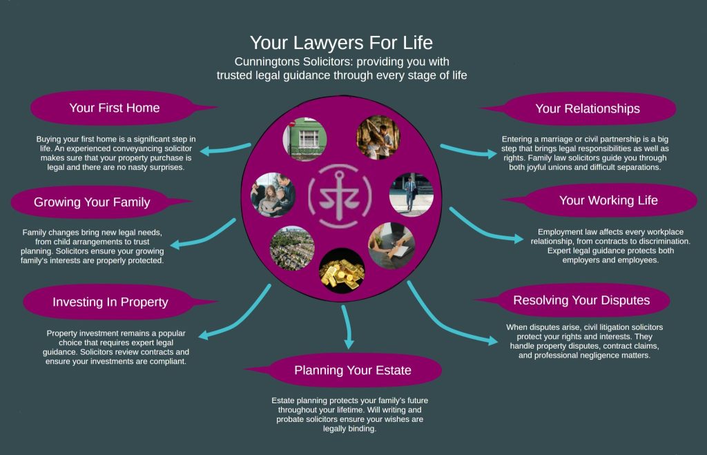 When you need the law in your life