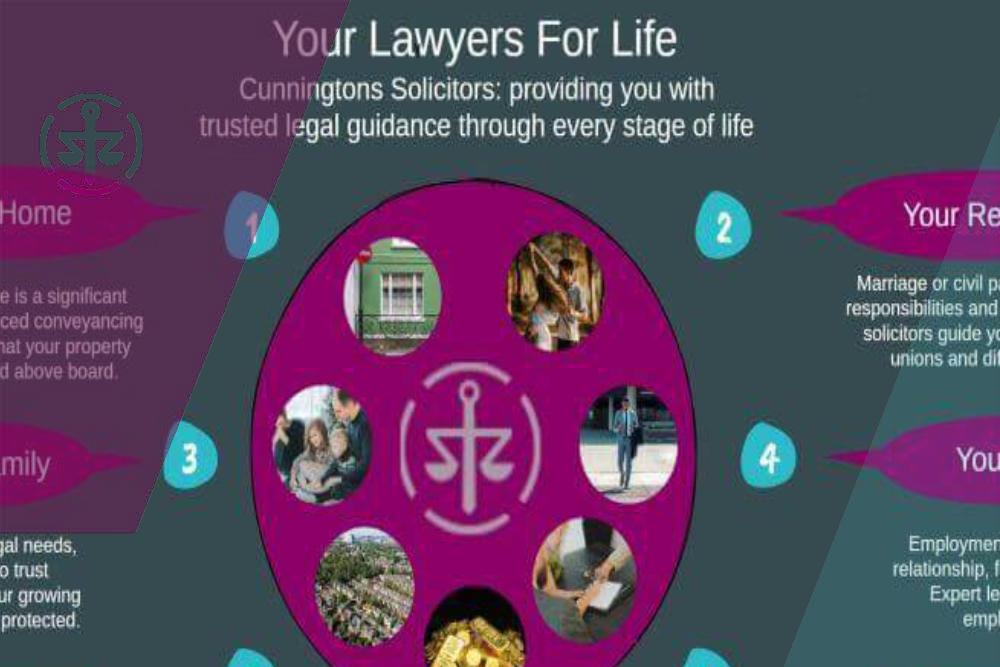 Your Lawyers For Life graphic