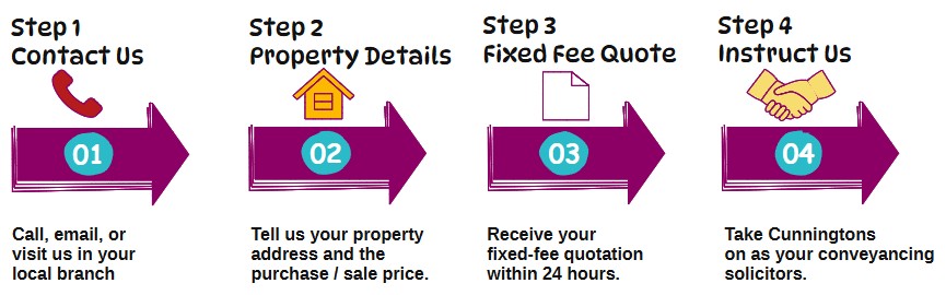 Conveyancing quote in Brighton: our process